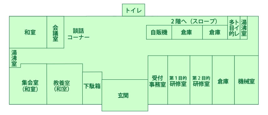 1階