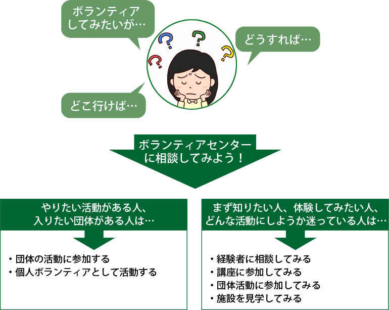 まずは相談してみよう